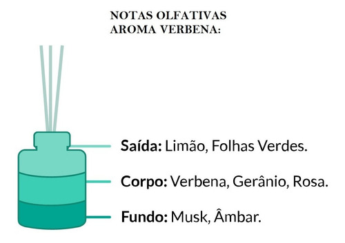 Imagem 5 de 8 de Difusor Aromatizador Ambiente Aroma Verbena 250ml Refil