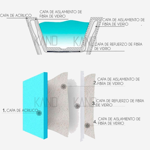 Imagen 9 de 10 de Tina De Baño Minimalista Sin Hidromasaje Kand 1 Persona