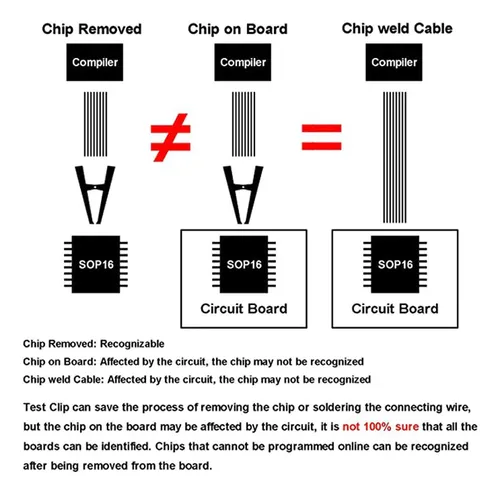 Pinza De Prueba Eeprom Chips Soic16 Sop16 Sop8 Soic8