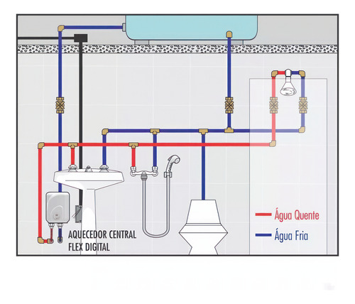 Aquecedor Central Flex Digital 10,5kw/220v Cardal