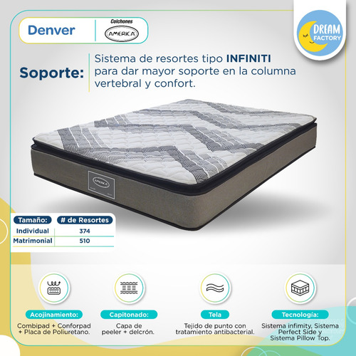 Imagen 4 de 9 de América Denver Colchón King Size Confort Con Suave Espuma