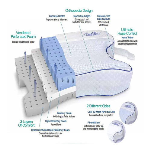 Contour Products, Cpapmax 2.0 Almohada Para Dormir Con Máqui