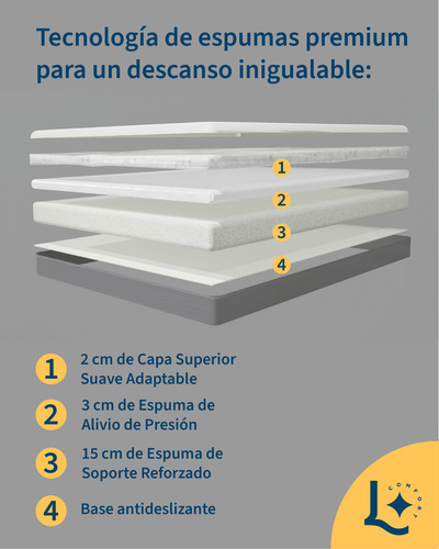 Colchon Matrimonial De Espuma Memory Foam 20cm, Laila Ultra Blanco