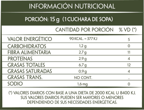 Imagen 2 de 3 de Mix Semillas Molino Cerrillos Sésamo Chia Lino Girasol 125g