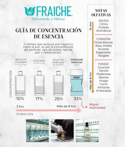 Perfume Fraiche Fragancia One Million 60ml Caballero Hombre