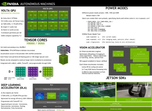 Imagem 9 de 10 de Nvidia Jetson Agx Xavier + Bluetooth + Wifi