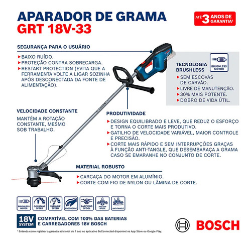 Aparador De Grama Bosch Bateria 8ah Grt 18v-33 Carreg Rapido