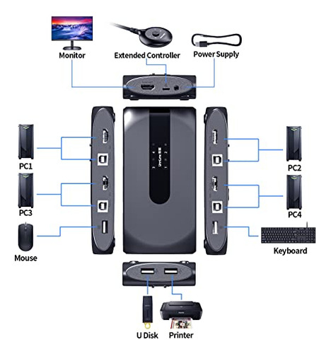 Conmutador Kvm Hdmi 4 Puertos, Unnlink Usb Para 4