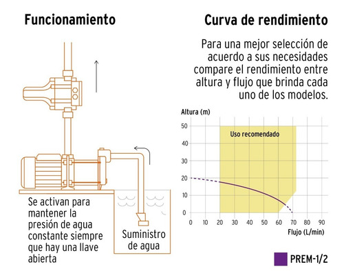 Bomba Presurizadora Multietapas 1/2 Hp 70 L/m Truper 102384