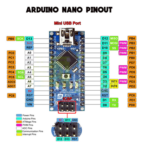 Arduino Nano V3 Atmega328 5v Tipo C