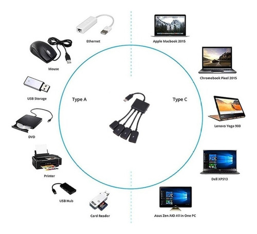 Splitter Adaptador Tipo C Hub Otg Carga Teléfono Y Tableta