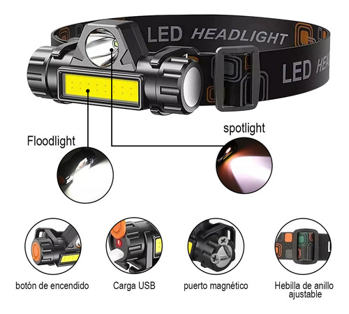 Eenaiwant 2pzs Usb Lampara De Cabeza Linterna Iluminacion Do