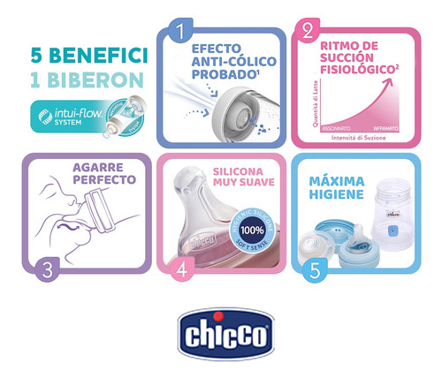 Imagen 6 de 12 de Mamadera Chicco Anticolicos Para Bebes 150ml Perfect5