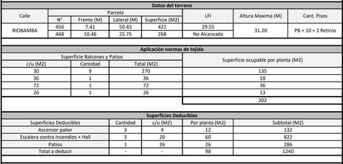 Imagen 4 de 4 de Terreno - Balvanera
