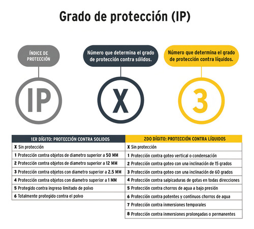 Linterna Portatil Led Minero Recargable 95 Lúmenes Pretul