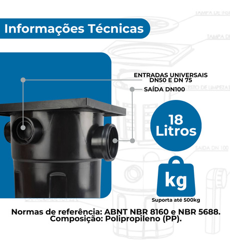 Caixa De Gordura 18 Litros Completa Com Tampa E Cesto 44cm Cor Preto