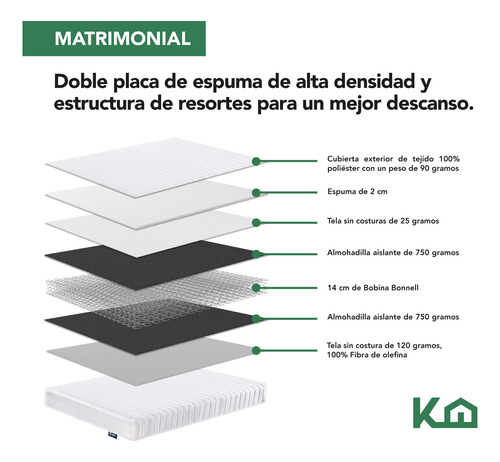 Colchon 16cm Resortes Matrimonial Blanco