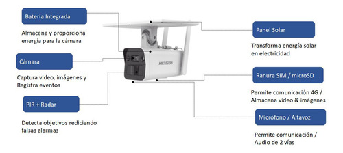 Camara Con Pir 4 Mpx Con Panel Solar Y Bateria Conexion 4g
