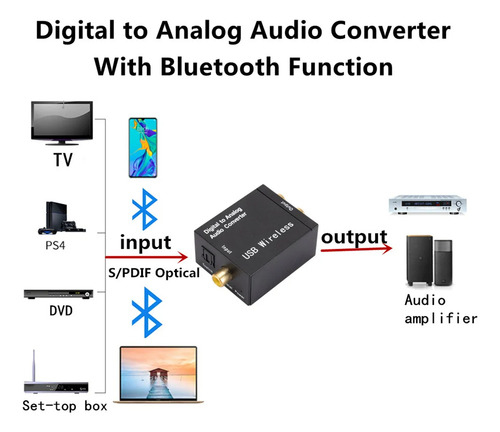 Convertidor Adaptador Audio Optico Bluetooth A Rca Analogo