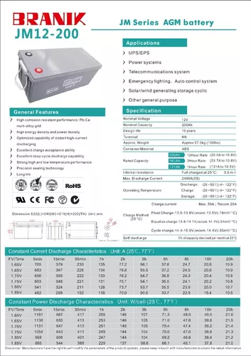 Kit Solar Inversor 1000w 220v Panel Energia Casa Campo M3