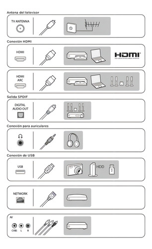 TV inteligente Aoc Roku Tv Led 43 Fhd