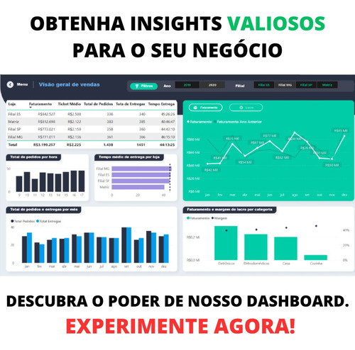 Dashboard Power Bi - Acompanhamento De Metas De Vendas