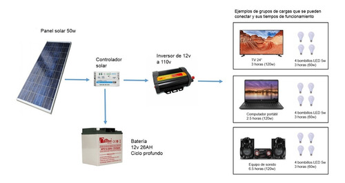 Kit Energia Solar 180wh/dia