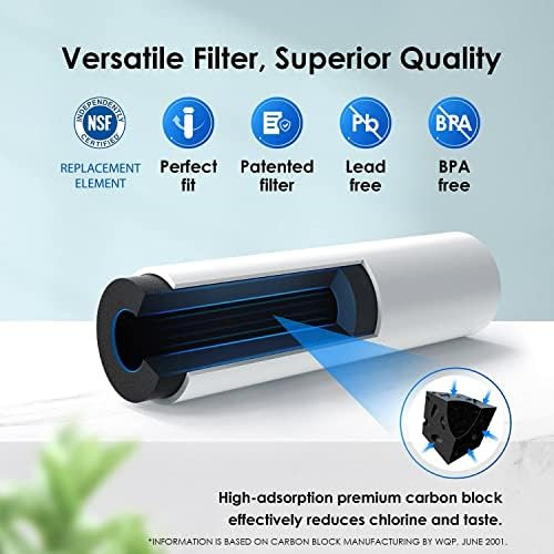 Filtro De Agua Certificado Waterdrop Dab Nsf 53 Y 42, Repues