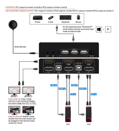 Wiistar - Conmutador Kvm Hdmi Dp 2 Monitores 2 Computadoras