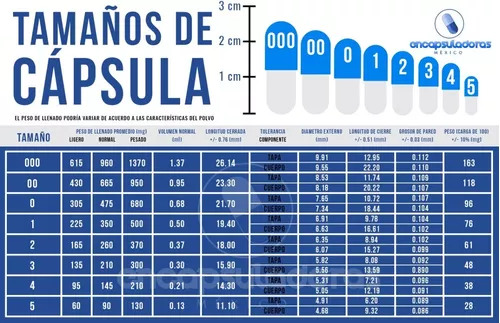 Capsulas Vacias Vegetales 500 Caps Tamaño 00