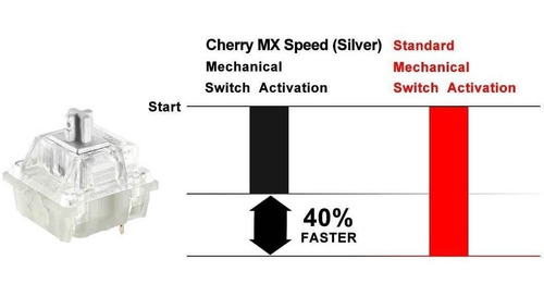 Interruptor De Llave Mecánico Cherry Mx Rgb Speed ??silver |