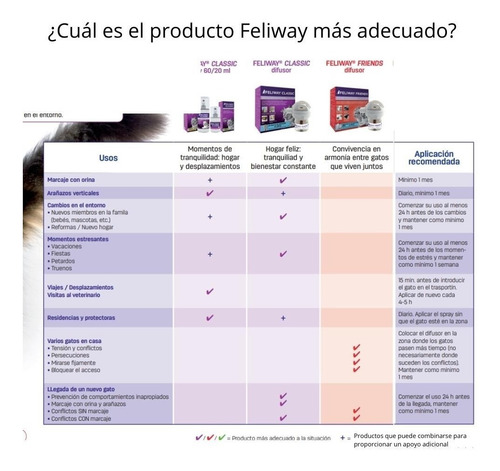 Feliway Classic Spray 60 Ml - Envío Gratis