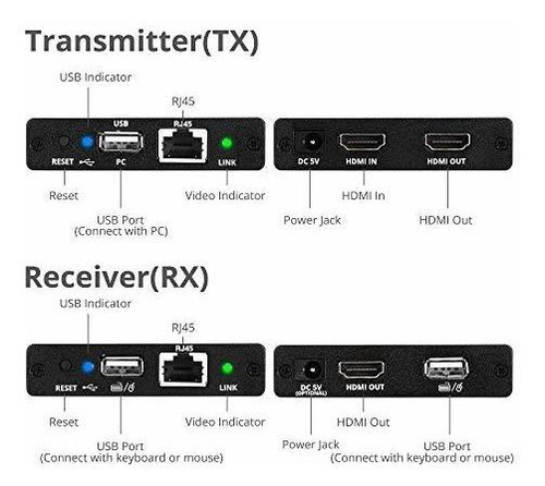 1080p Hdmi Usb Kvm Extensor Sobre 5e 6 Poc Transmisor Cerca