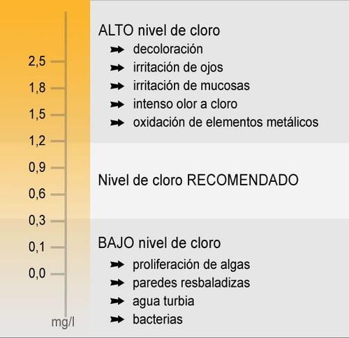 Kit Mantenimiento Para Agua Piscinas Hasta 25.000 Lts