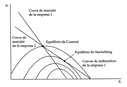 Clases De Economia, Macroeconomia, Microeconomia