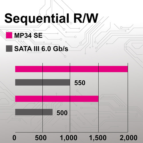 Unidad De Estado Sólido Mmoment Mp34 Se 1tb Nvme M.2 2280 Pa