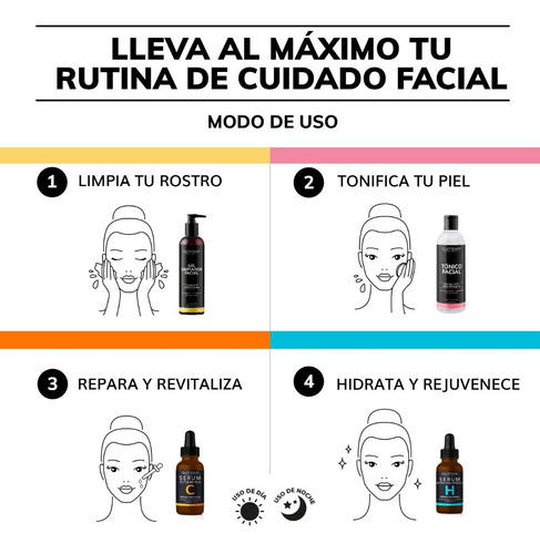Imagen 7 de 8 de Kit Rutina - 1 Limpiador + 1 Tonico + 1 Serum C + Serum Ah