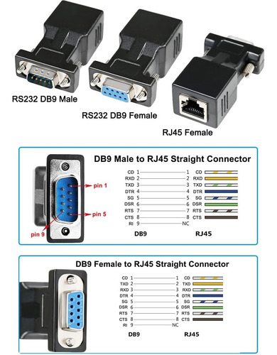 Adaptador Rs232 Db9 Macho A Rj45 Y Db-9 Hembra A Rj-45