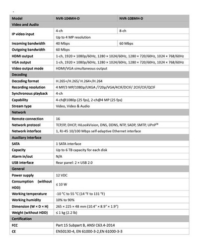 Mini Nvr 4 Canales Hasta 2mp 1080p Vga Hikvision Nvr-104mh-d