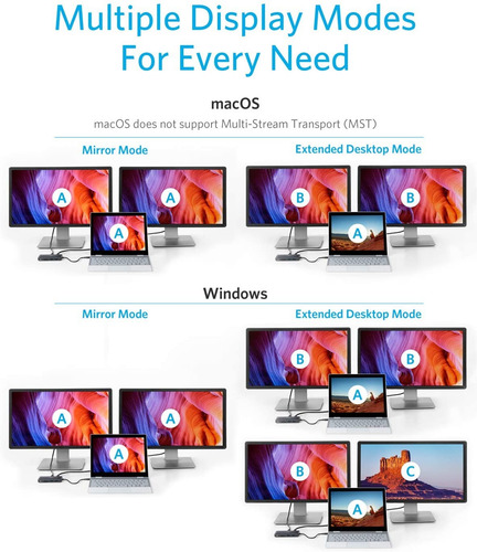 Adaptador Usb C Usb C Powerexpand 8 En 1 De Anker Dual 4k