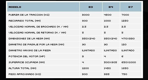 Brochadora Camporesi B3 C/motor Funcionando Envío Interior