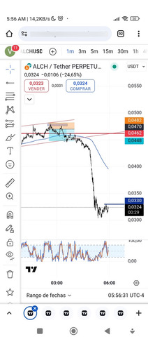 Curso De Trading