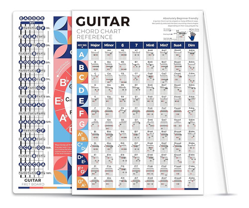 ~ Fácil De Seguir. Tabla De Acordes De Guitarra Para Adultos