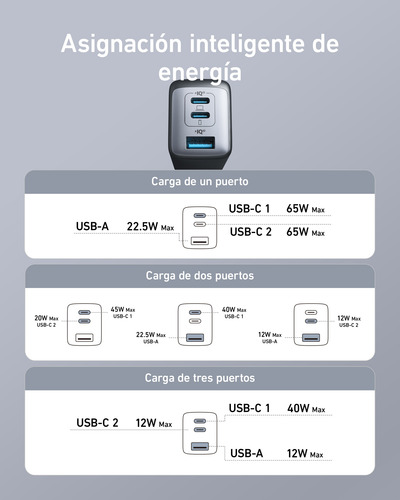 Anker Cargador 735 Carga Rápida 65w, 3 Puertos, Tamaño Chico