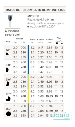 Imagen 3 de 7 de Boquilla Riego Mp Rotator Hunter Mp3000 (6,7 A 9,1mts)