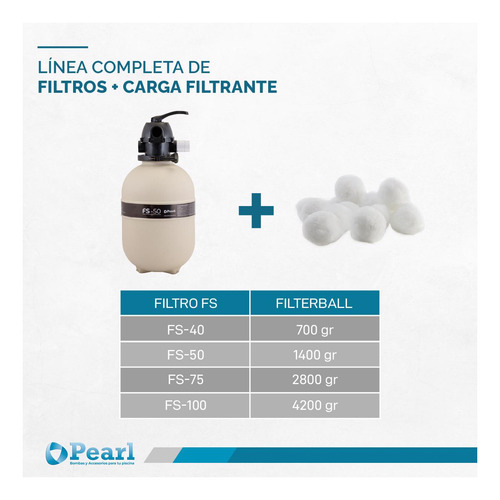 Imagen 5 de 10 de Carga Filtrante Pearl Esferas Polimero=25 Kg Arena - 700 Grs