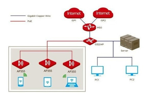 Balanceo De Carga, Internet Mikrotik