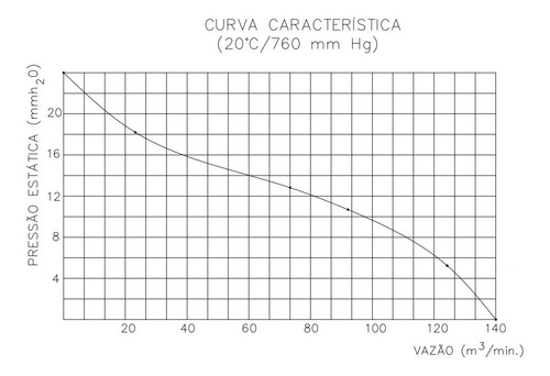 Exaustor Axial Eq500 T4 Em Aço Inox Motor Com Proteção Ip 54
