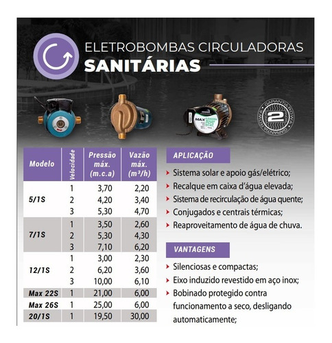 Eletrobomba Sanitária Rowa 20/1 S - Trif - 220v Alta Vazão