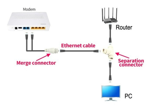 Adaptador Splitter Rj45 Divisor 1 A 2 Vías Doble Puerto